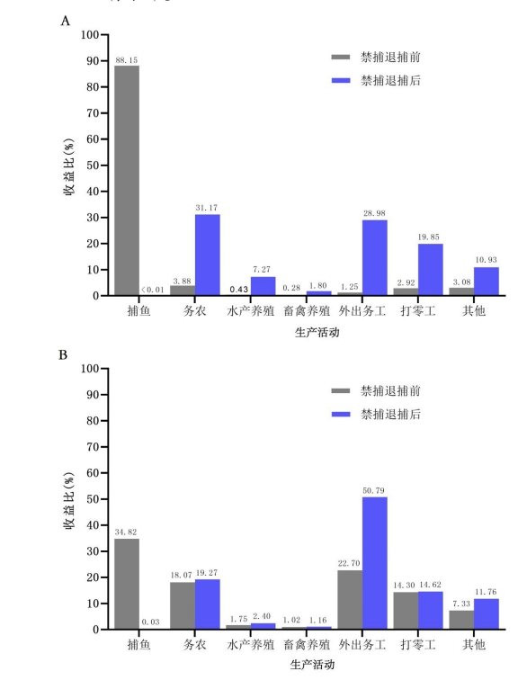 CJSC_Journal's tweet photo. 'Impact of industrial and job changes among fishermen on schistosomiasis control following fishing ban and withdrawal in Poyang Lake areas' an article on #ScienceOpen: https://t.co/XWRbD9a6gH https://t.co/dOJc5tm43N