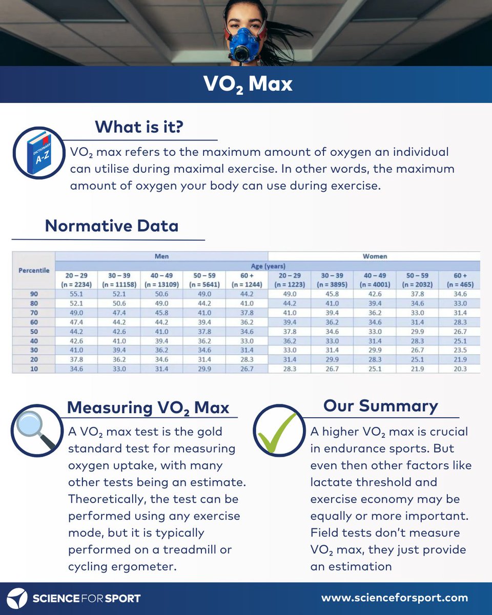 Science for Sport tweet media
