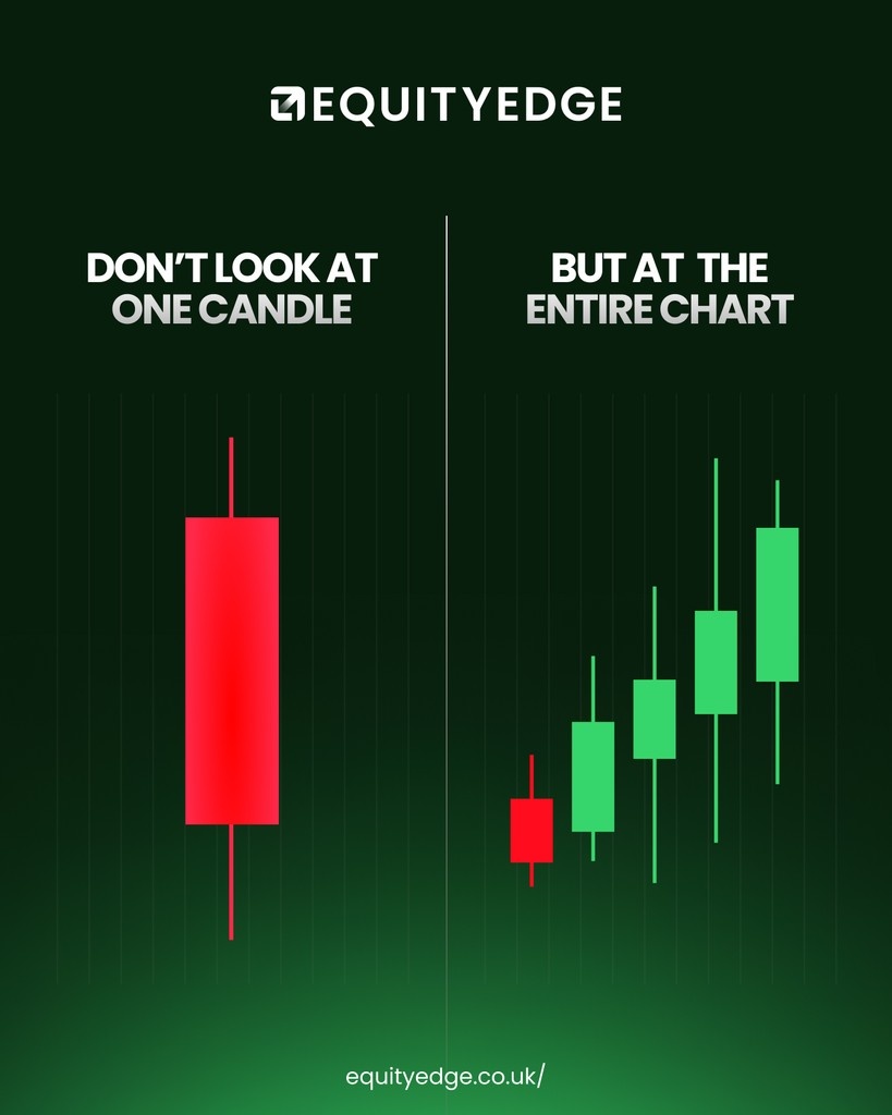 Context is everything. 
⁠
Don’t judge the market by one candle, zoom out and read the full story.⁠
⁠
Smart traders think in structure, not snapshots.⁠
⁠
