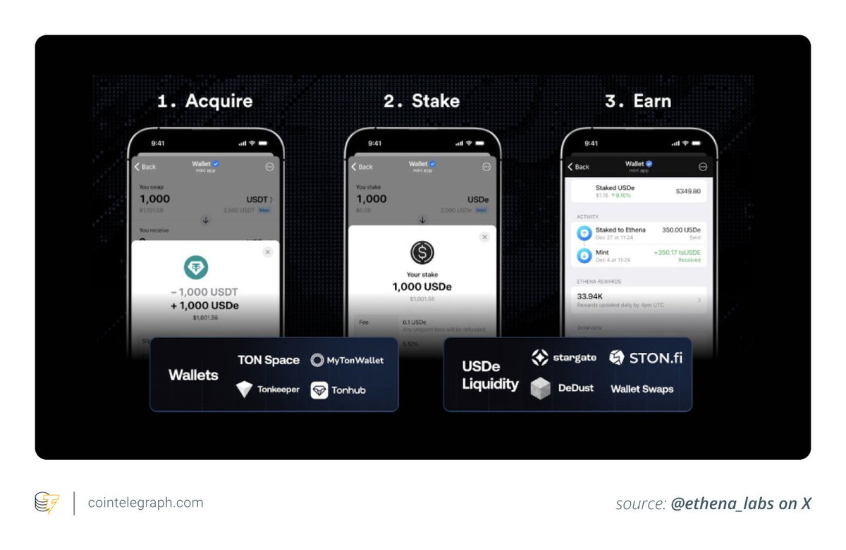 ⚡️ INSIGHT: tsUSDe offers passive income without crypto volatility. This  dollar-backed stablecoin on TON blockchain earns around 10% APY by design.