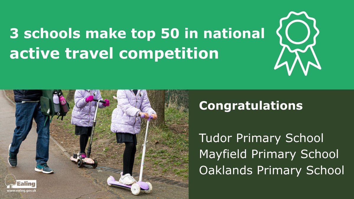 🥳 A huge congratulations to 3 primary schools, who made it into the national top 50 for The Big Walk and Wheel competition!  

🥇Tudor Primary School (29th) 
🥈Mayfield Primary School (31st) 
🥉Oaklands Primary School (39th) 

Find out more: orlo.uk/rbWWM