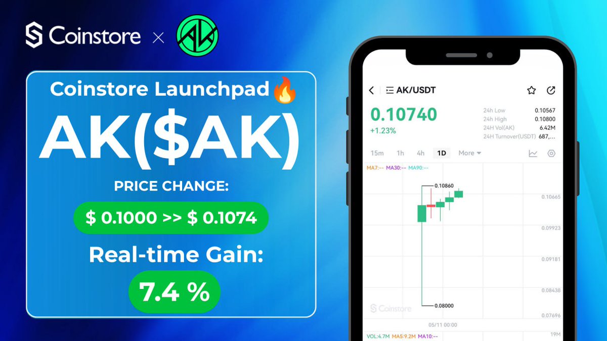 OmadeliNicole's tweet photo. $AK Token: Blasting Off! 🚀
$AK surges +7.4% on Day 1! Unstoppable momentum alert!
Don't miss this rising star—join the excitement and buy $AK now!
#CryptoGen #AK #Coinstore #ToTheMoon https://t.co/4KtgDRvPV8
