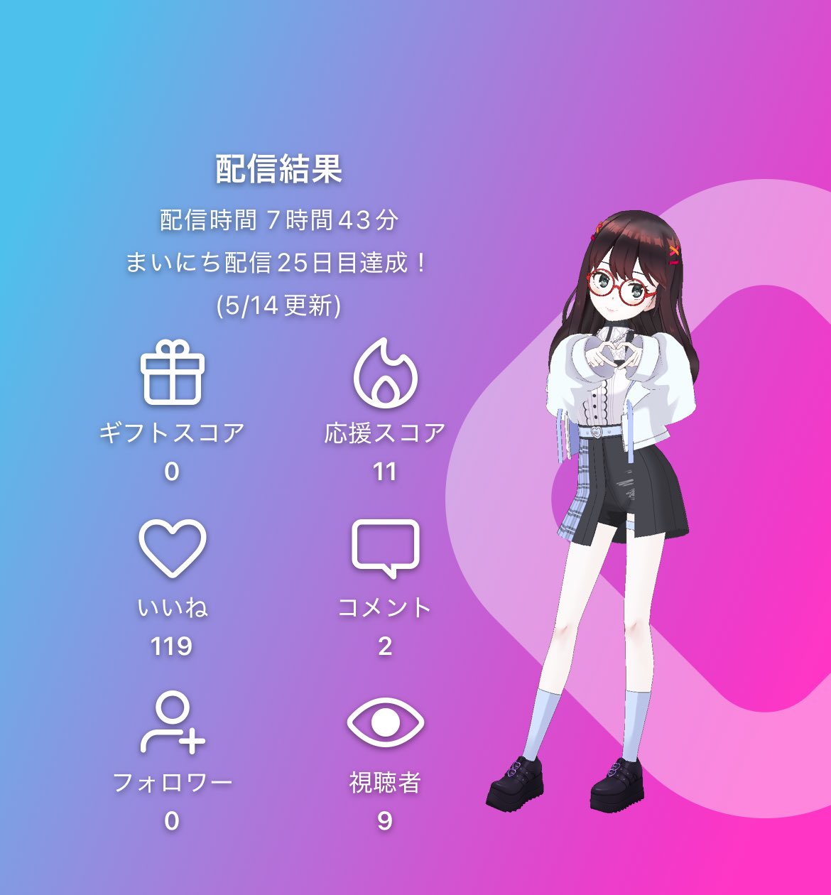 サラちゃん様 リクエスト 2点 まとめ商品 - メルカリ