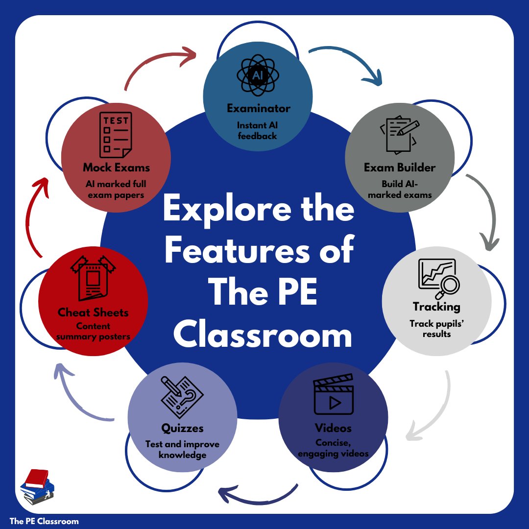 ‼️Limited Time Offer ‼️
Check out our membership options and secure your order before the new academic year to benefit from our limited offer!
Take a look at the offer below - 
thepeclassroom.com/new-members-of…