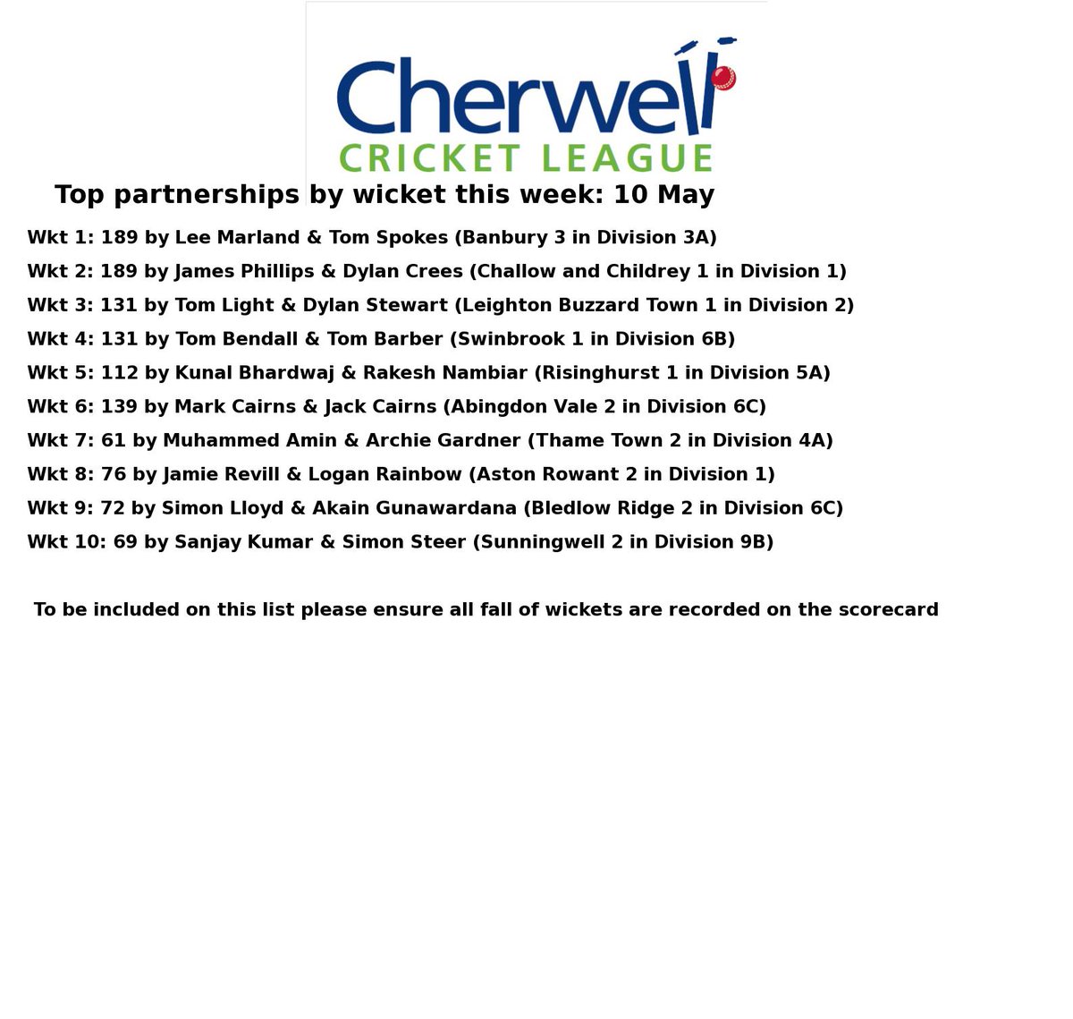 Cherwell Cricket League (@cherwellcricket) on Twitter photo 