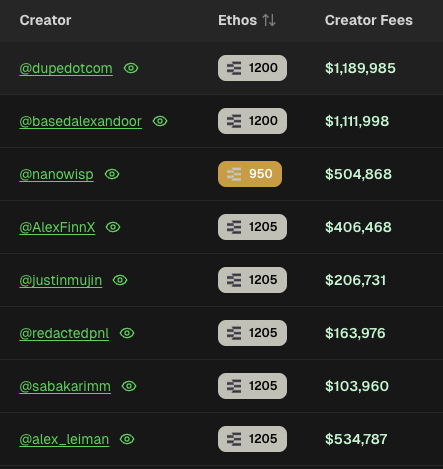 People are literally earning 6 &amp; 7 figures in a matter of days just by launching simple games/apps on believe

Believe has discovered a flywheel that's only getting stronger

Want to launch you're own app &amp; get in on this printer but don't know how to code/launch?

I'm thinking