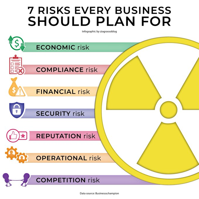 risqpro's tweet photo. We DON'T FEAR Risk at RisqPro!  We connect trust+resilience +  security for enduring success. We blend new  technologies + human capabilities to power innovation + advantage+ growth + efficiency +resilience The Standard Kabogo @irmglobal #Risk #CyberSecurity  #Resilience https://t.co/XoFuWuj1m3