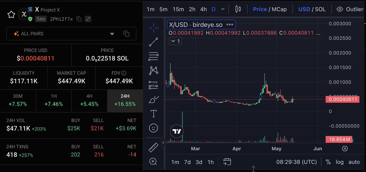 It's the launchpad meta &amp; you are telling me there is a launchpad token 

- Less than $500k FDV
- Does more volume &amp; generates more revenue than some launchpads with tokens &gt;$7M FDV
- Followed by <a href="/aeyakovenko/">toly 🇺🇸</a>
- Has 1000+ users
- 90k+ views on launch video