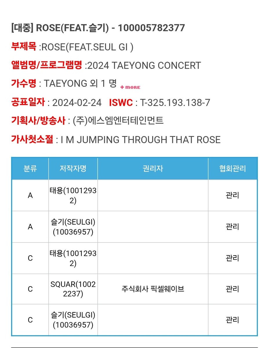 ROSE was released via SoundCloud on June 6, 2021 and officially registered with KOMCA on February 24, 2024, with Seulgi credited as lyricist and songwriter. Seulgi earns from the use of this song in the concert, concert film, and now YouTube views.  🥀

#슬기 #SEULGI <a href="/RVsmtown/">Red Velvet</a>