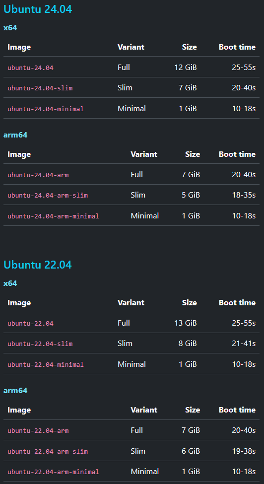 sprinters_sh's tweet photo. New: Faster-booting -slim and -minimal images with lower EBS costs
https://t.co/P7bemZRjMU https://t.co/6lQS2Myp7c