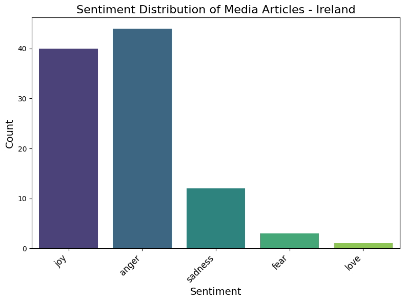 Tweet media three