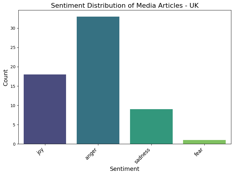 Tweet media four
