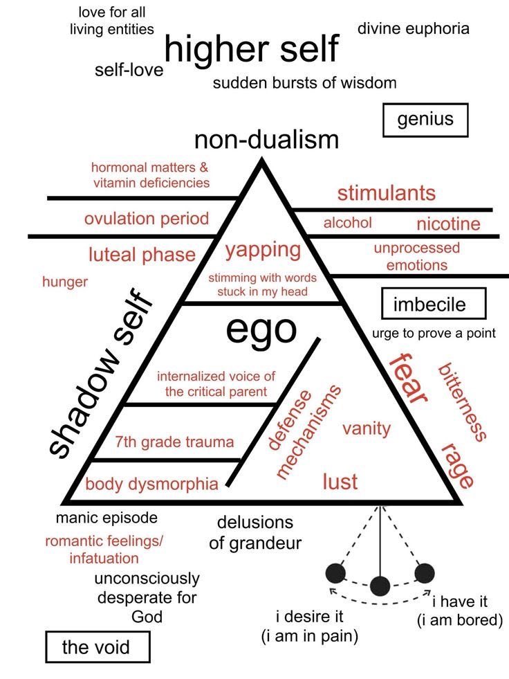 ccvrmen's tweet image. dios acaba de publicar este nuevo diagrama