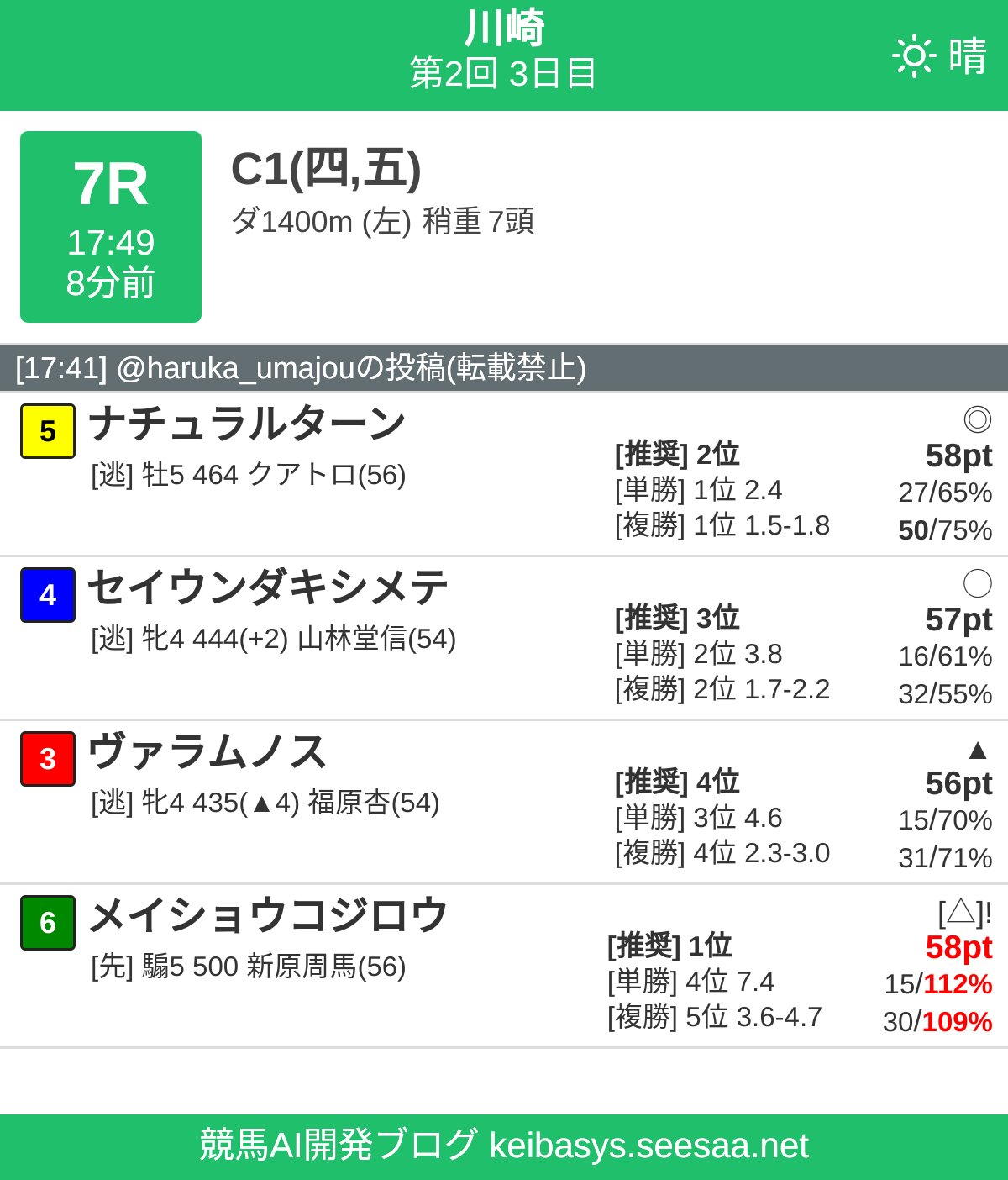 激安商品 競馬AIアシスタント Haruka  X: on モバイルルーター