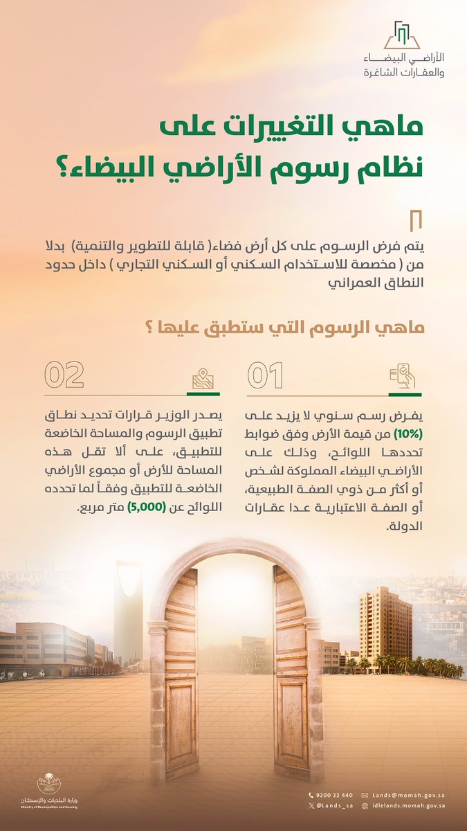 أبرز التغييرات على النظام بما يخص الأراضي البيضاء في النظام الجديد.

 #رسوم_الأراضي_البيضاء