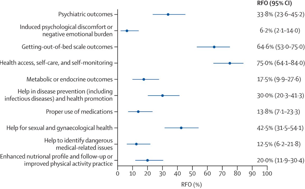 The Lancet Digital Health (@lancetdigitalh) on Twitter photo NEW Health Policy: Transforming women's health, empowerment, and gender equality with digital health: evidence-based policy and practice. <a href="/davidnovillo/">David Novillo Ortiz</a>
Read it here: thelancet.com/journals/landi… NEW Health Policy: Transforming women's health, empowerment, and gender equality with digital health: evidence-based policy and practice. <a href="/davidnovillo/">David Novillo Ortiz</a>
Read it here: thelancet.com/journals/landi…