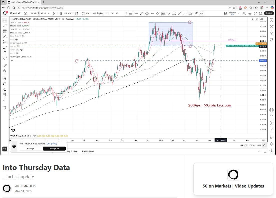 Tactical Video Update posted for subscribers. Link in Bio.