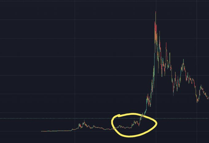 Which underated #Altcoin is here Right Now!

Shill me your moon bag, am buying #___