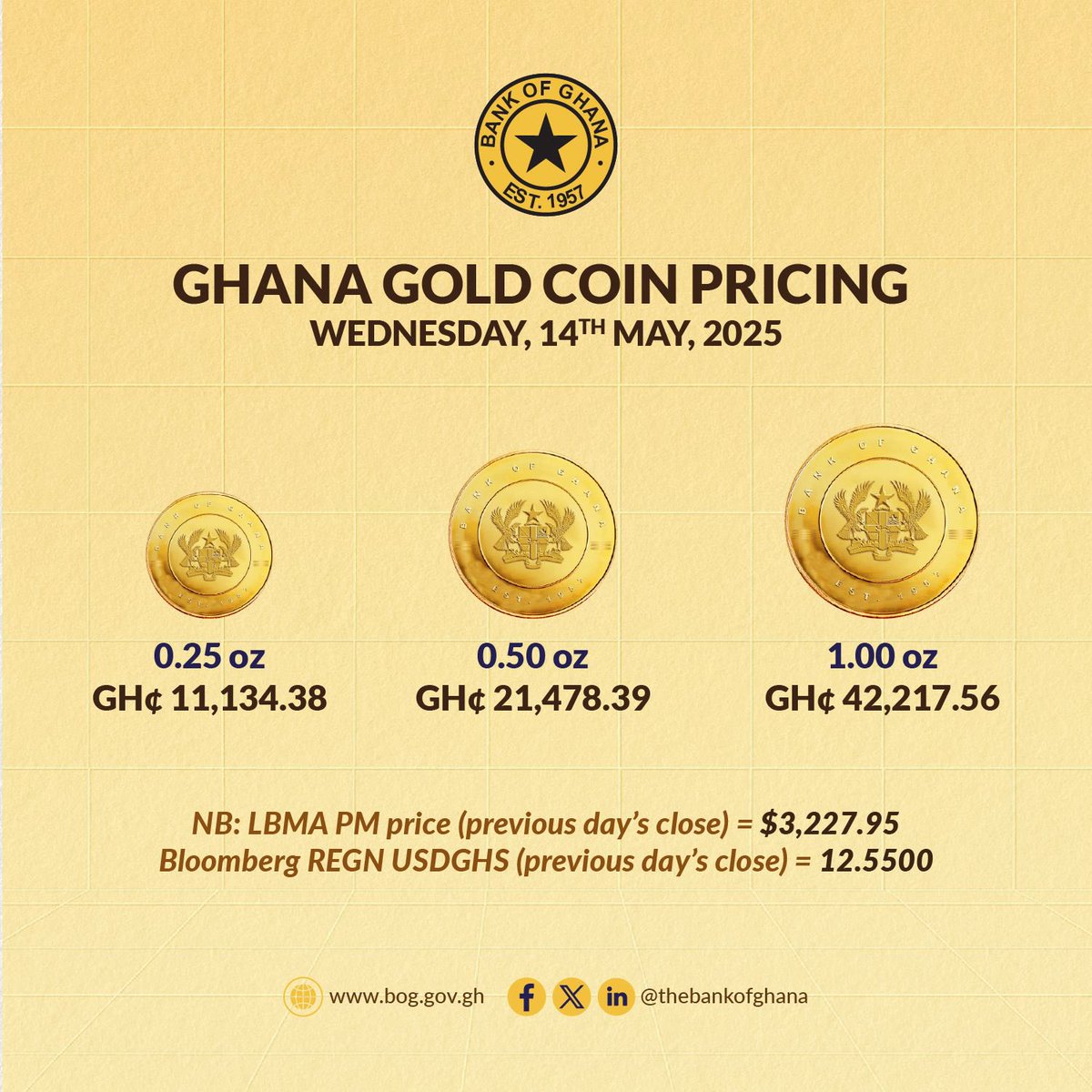 thebankofghana's tweet photo. https://t.co/zQtxnjFJUR