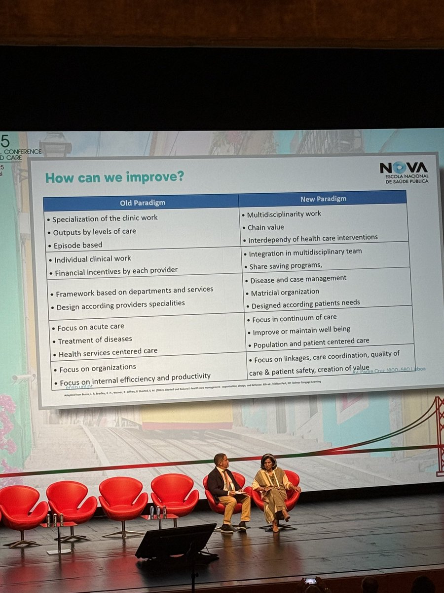 Old Paradigm vs. New Paradigm #IntegratedCare #ICIC25