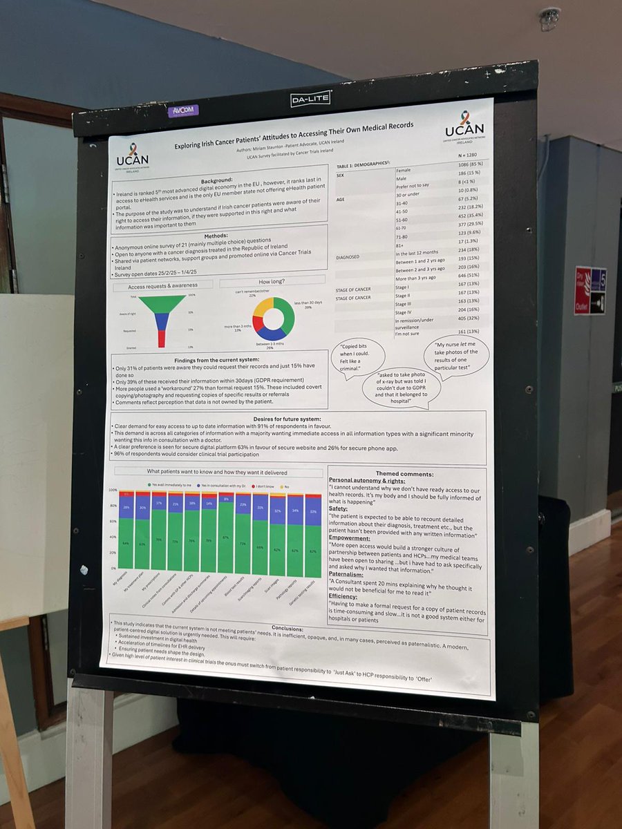 UCAN IRELAND (@ucanireland) on Twitter photo So what did our <a href="/cancertrials_ie/">CancerTrialsIreland 🌈</a> facilitated survey exploring Irish cancer patients attitudes to accessing their own medical records reveal?🧐
Don't forget to stop by to say hi to our team 👋 #PatientLedResearch
#StrongPatientVoices #CancerResearch #AllIslandCancerSummit25 So what did our <a href="/cancertrials_ie/">CancerTrialsIreland 🌈</a> facilitated survey exploring Irish cancer patients attitudes to accessing their own medical records reveal?🧐
Don't forget to stop by to say hi to our team 👋 #PatientLedResearch
#StrongPatientVoices #CancerResearch #AllIslandCancerSummit25