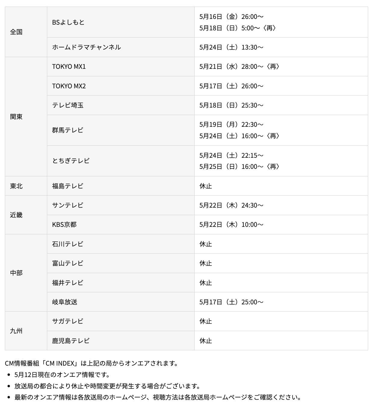 CM INDEX (@cm_index) / X