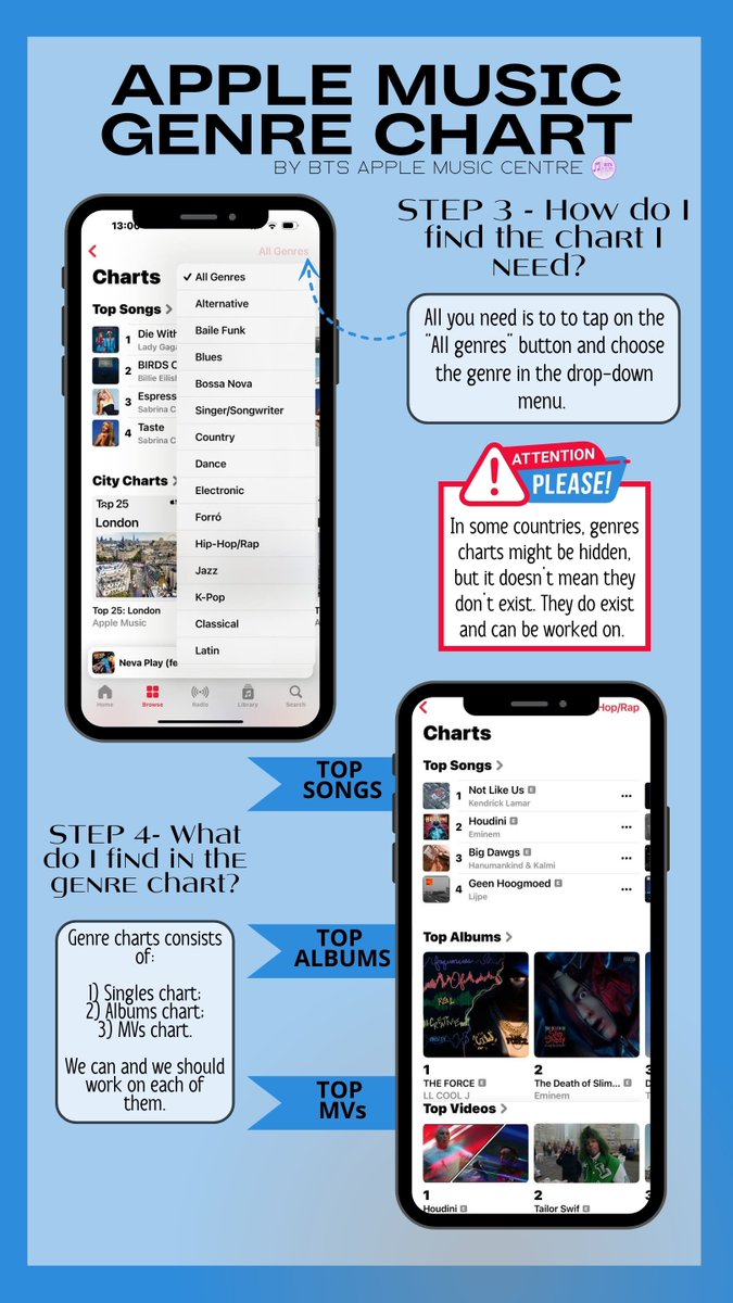 APPLE MUSIC GUIDES: HOW TO FIND THE CHARTS 

In the graph you'll see how to find genre charts on AM and what they consist of. In some countries the genre charts are hidden but they still exist and are updated as in other countries.

HQ: drive.google.com/drive/folders/…

#BTSAMCENTREGUIDES