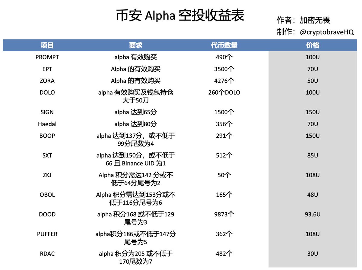 加密无畏 tweet media