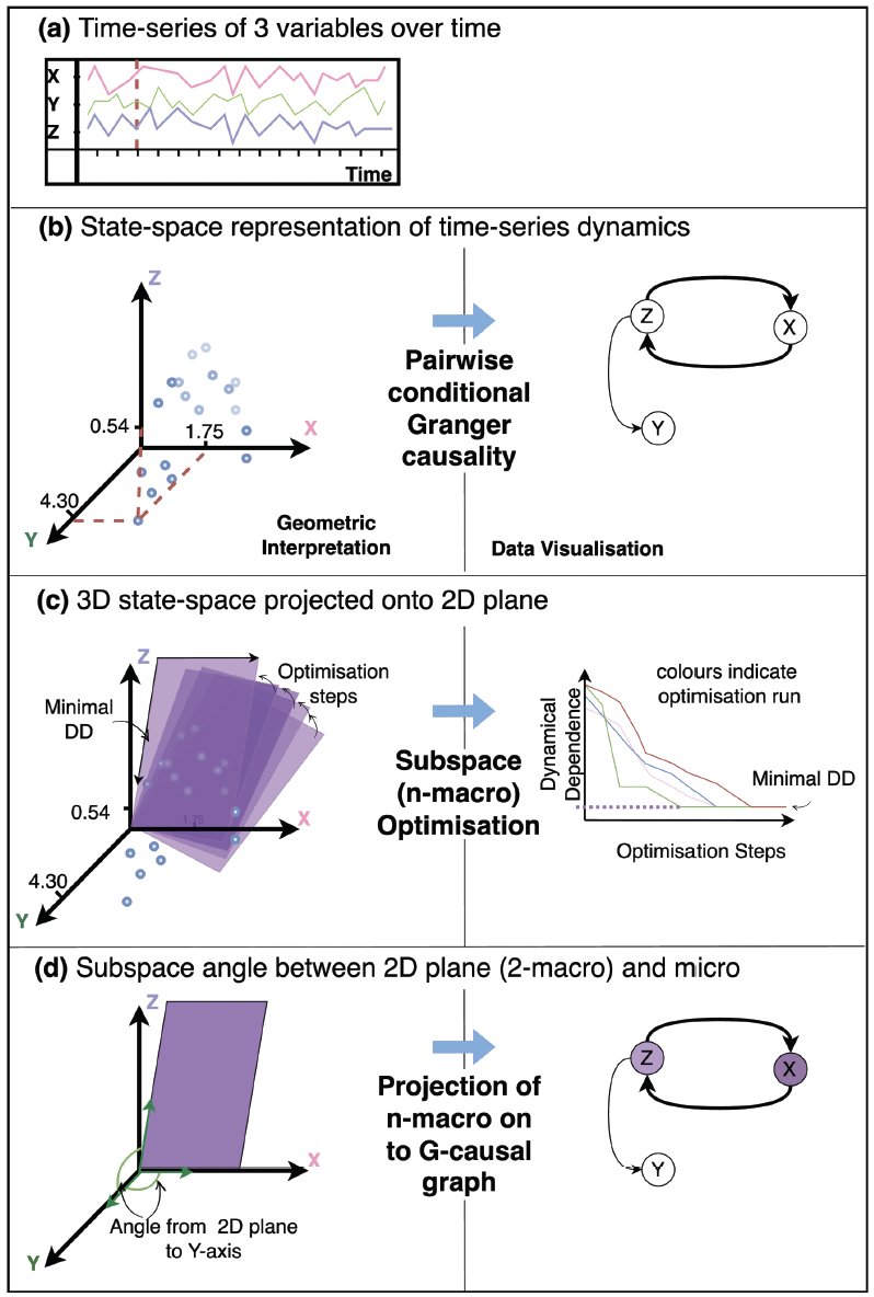Borjan (Boki) Milinković (@milinkovborjan) on Twitter photo 🎉 FINALLY PUBLISHED! 🎉
We outline how to capture the #emergent dynamical structure in #biophysical neural models.
coauthored with a team dear to my heart; Thomas Andrillon, <a href="/anilkseth/">Anil Seth</a>, <a href="/LionelBarnett2/">Lionel Barnett</a>, <a href="/OCarterUoM/">Olivia Carter</a>
<a href="/PLOSCompBiol/">PLOS Comp Biol</a>
journals.plos.org/ploscompbiol/a… 🎉 FINALLY PUBLISHED! 🎉
We outline how to capture the #emergent dynamical structure in #biophysical neural models.
coauthored with a team dear to my heart; Thomas Andrillon, <a href="/anilkseth/">Anil Seth</a>, <a href="/LionelBarnett2/">Lionel Barnett</a>, <a href="/OCarterUoM/">Olivia Carter</a>
<a href="/PLOSCompBiol/">PLOS Comp Biol</a>
journals.plos.org/ploscompbiol/a…