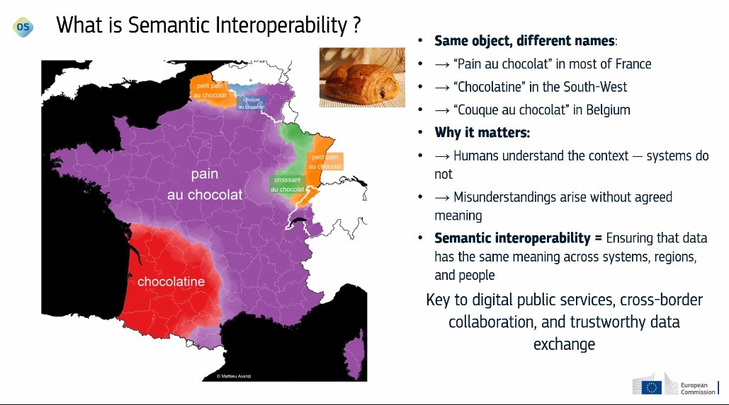 InteroperableEU's tweet photo. At the #IOPAcademy2025 Seasonal School, our #SEMICTeam Lead Georges Lobo explained with a very simple example of the #ChocolatCroissant🥐 why #semantic Interoperability is of incredible importance  in Europe. 

Follow the session on #interoperability solutions now! https://t.co/AyTzVT5GBH