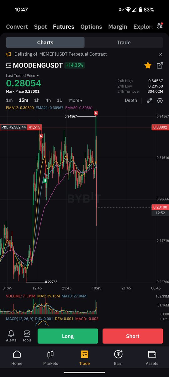 Lucky Chart Ape tweet media