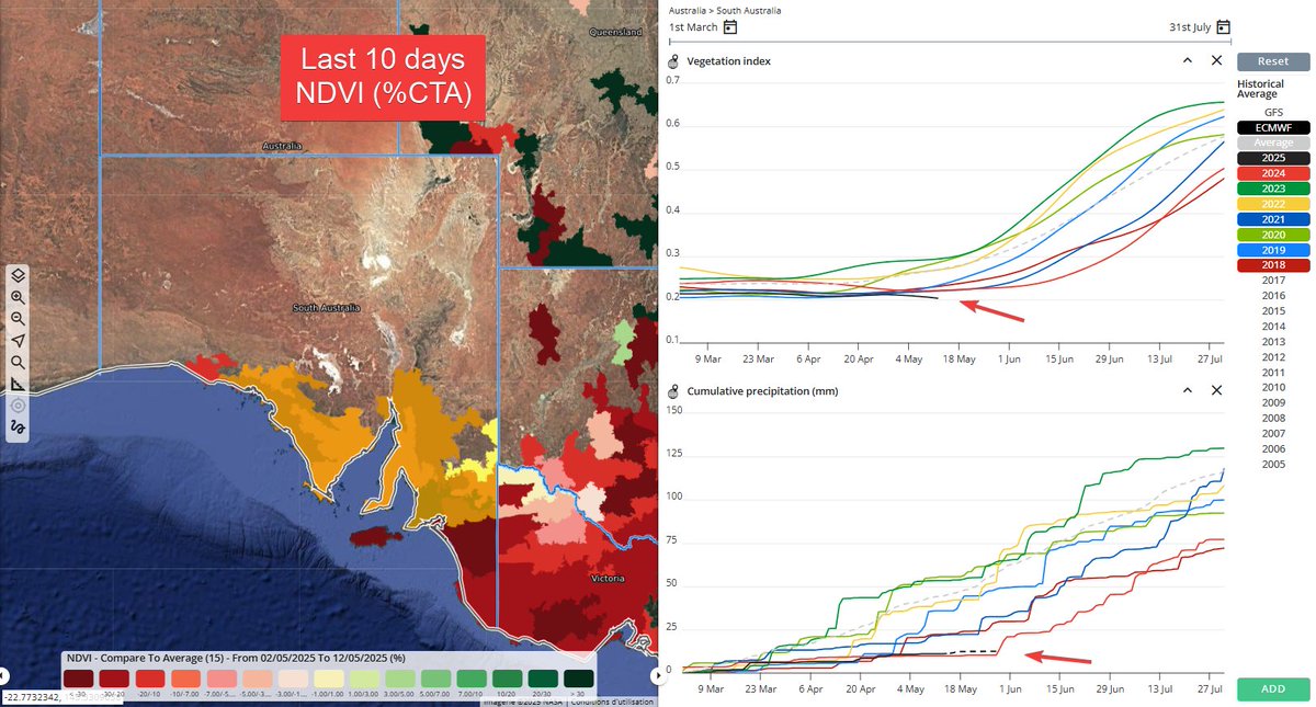 AgriMedium's tweet photo. 🇦🇺 South Australia – unusually dry start
🟫 NDVI &amp; rainfall both show record-low levels in 2025.
⚠️ Too early to panic, but it’s already disrupting early wheat planting.
Let’s keep an eye on how this evolves.
#EarthDailyAgro #AgWeather #Wheat #Australia #NDVI 🌾 https://t.co/aCn0Pw7K1f