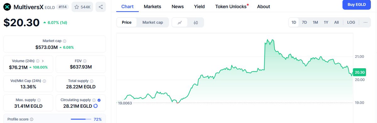 MultiversX Army⚡ tweet media