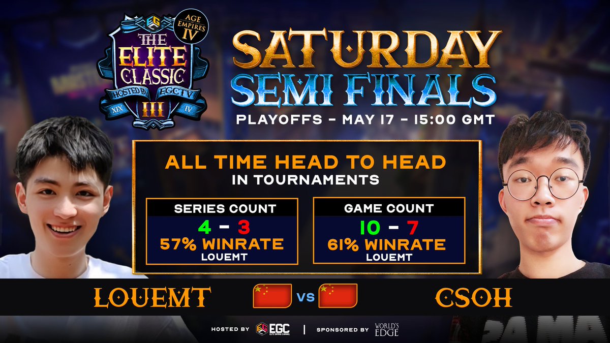 The first Semi Final is not to be missed!

One thing is guaranteed, a Chinese player will be in the Grand Final on Sunday!  

Will the underdog, CsOH, be able to defeat the legendary loueMT? Only one way to find out... 

Tune in on Saturday at 15 GMT! Twitch.tv/EGCTV