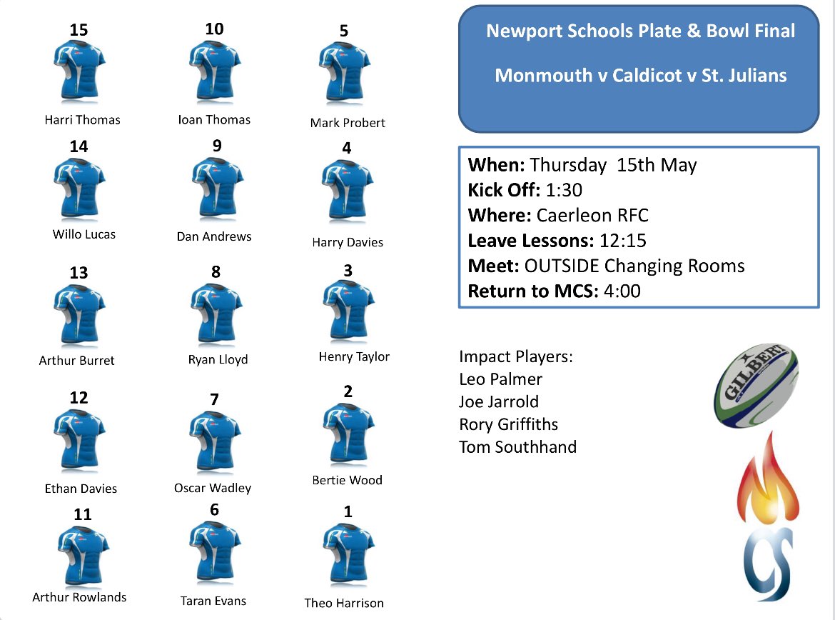 MCS PE (@mcspe1) on Twitter photo Year 10 Rugby 🏉 | Newport Schools Plate & Bowl Final.
MCS squad to travel to Caerleon for tomorrow’s finals day.
<a href="/LearnWithMCS/">Monmouth Comprehensive School</a> Year 10 Rugby 🏉 | Newport Schools Plate & Bowl Final.
MCS squad to travel to Caerleon for tomorrow’s finals day.
<a href="/LearnWithMCS/">Monmouth Comprehensive School</a>