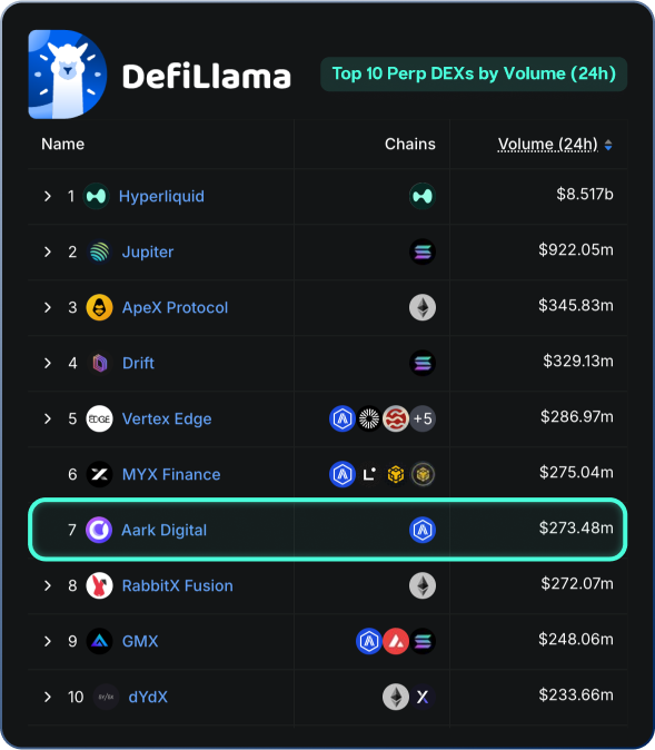 We don’t hype. We rank. #PerpDEX #CryptoTrading