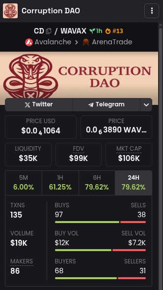 The corruption spreads.
$100K market cap and climbing.
No mercy. No gratitude. Just power.
Embrace the rot. 🐍

#Corruption #AVAX