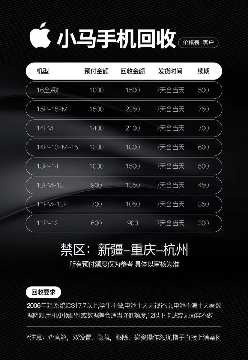 应急借款/ID贷/私人借条/男女黑户贷款 tweet media