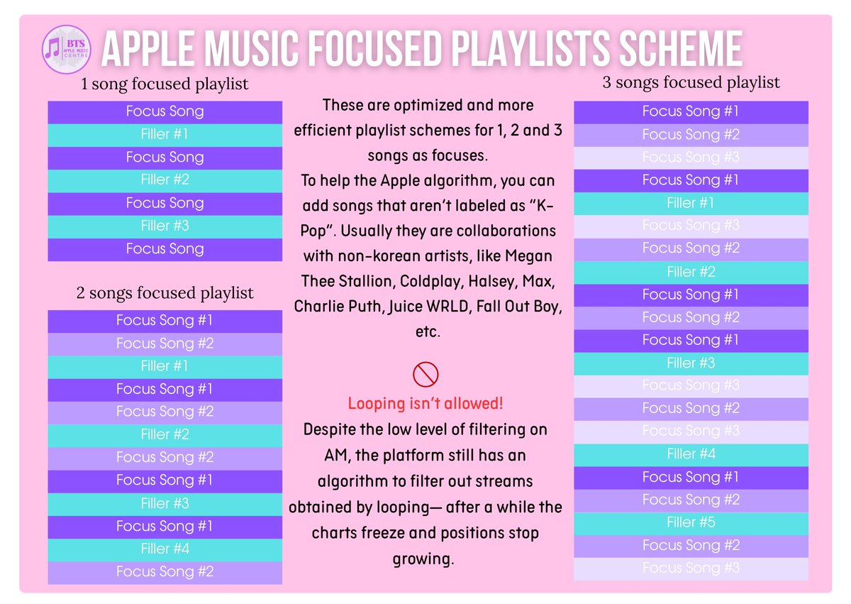 APPLE MUSIC GUIDES: HOW TO MAKE A FOCUSED PLAYLIST. FOCUSED PLAYLISTS SCHEMES   

Learn how to make playlists and how to make them effective. Don't forget that looping is forbidden.  

HQ: drive.google.com/drive/folders/…

SPREAD&amp;SHARE
#BTSAMCENTREGUIDES