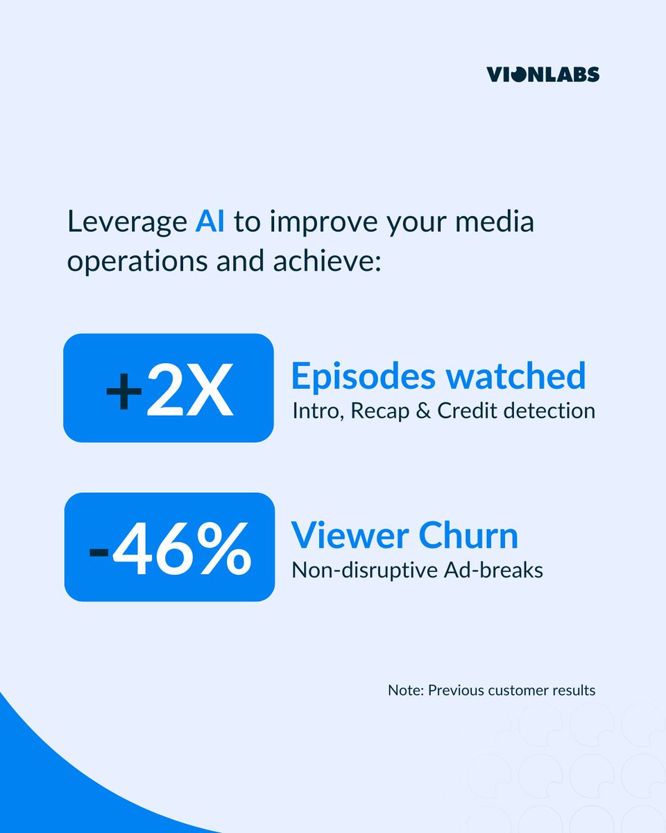Manual workflows slow teams down. Disruptive ads drive viewers away.
At <a href="/Vionlabs/">Vionlabs</a>, our AI helps fix both.
✅ 2x more episodes watched
✅ 46% less churn from better ad breaks

Smarter media ops - no extra headcount needed.
#AI #Streaming #MediaTech #AdTech