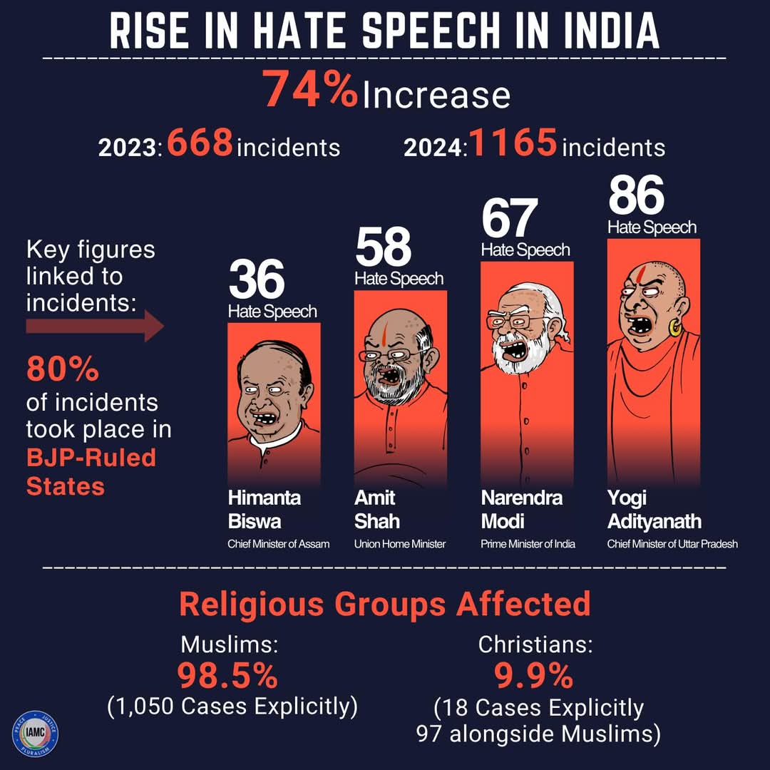 ShaheerEllahi's tweet image. 𝐈rresponsible
𝐈𝐍competent, 𝐈𝐍adequate, 𝐈𝐍justice
𝐈𝐍𝐃elicite rather 𝐈𝐍𝐃ecent approach. Miserable
#Warmongers #bjpbehindpahalgam #BJPfails #PakistanIndianWar #BarkhaDutt #Hindutva #hatespeech #indianmedia
#war b/w 🇵🇰 & 🇮🇳 is #absurd #inconceivable #sheerstupidity