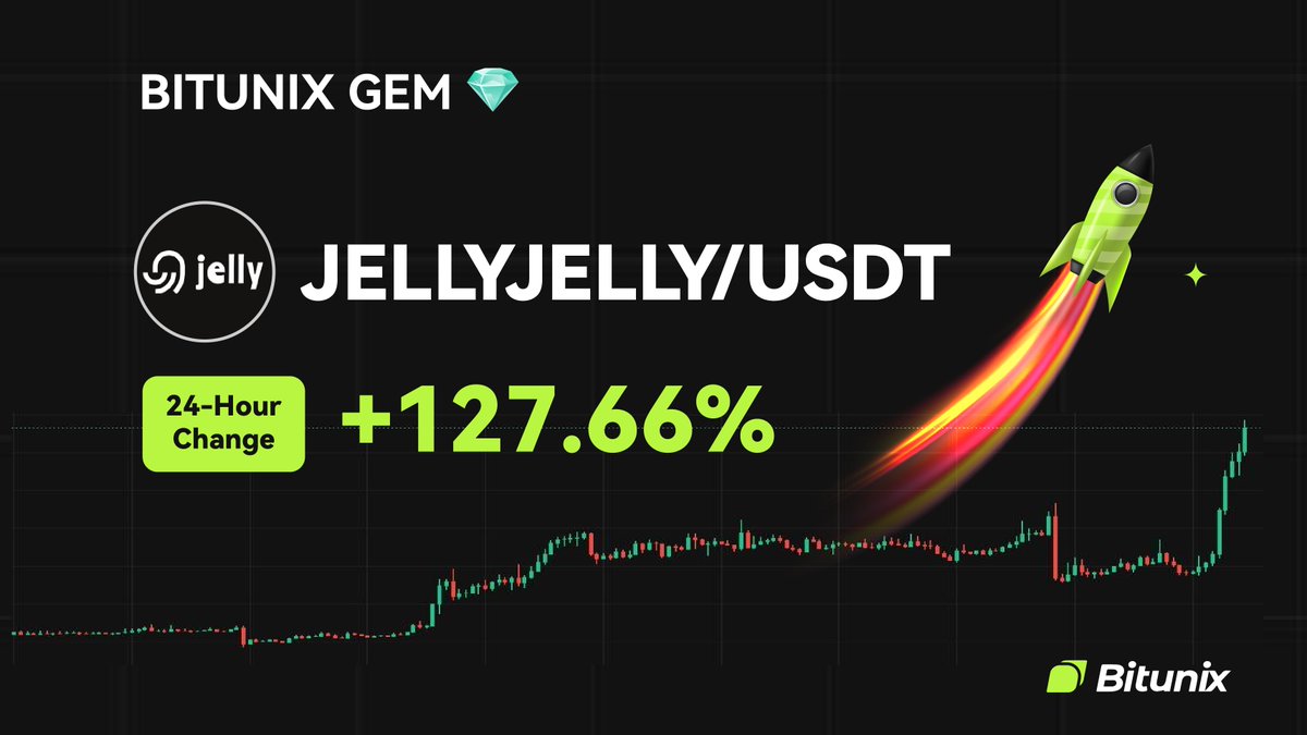BitunixOfficial's tweet photo. 💎 BITUNIX GEM 💎

#JELLYJELLY
24H Change: +127.66%
📆 Listed on 30/01/2025

🚀 Trade now on https://t.co/3lL00MKNMO https://t.co/XYqRgUgnnl