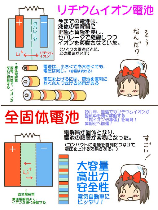 売れのこったブラウン管のおはなし。(1488)

全固体電池 