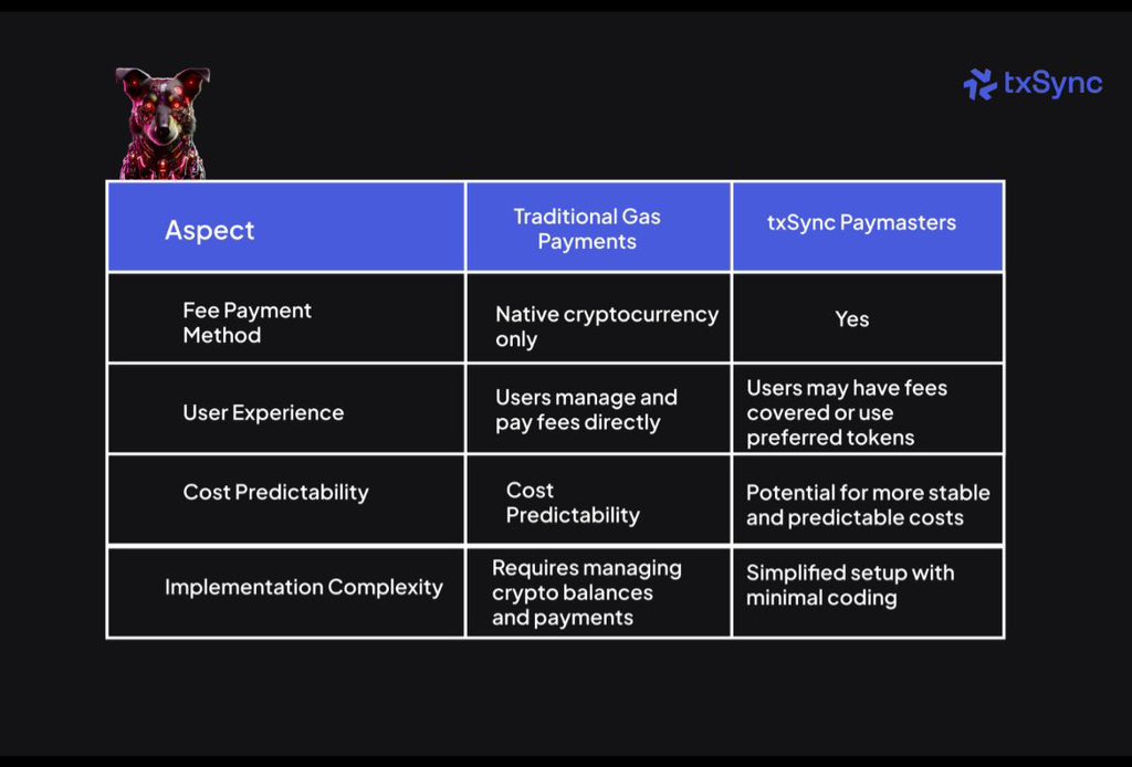 txSync Paymaster vs Traditional Gas Payments. 

Here's the tea ☕️