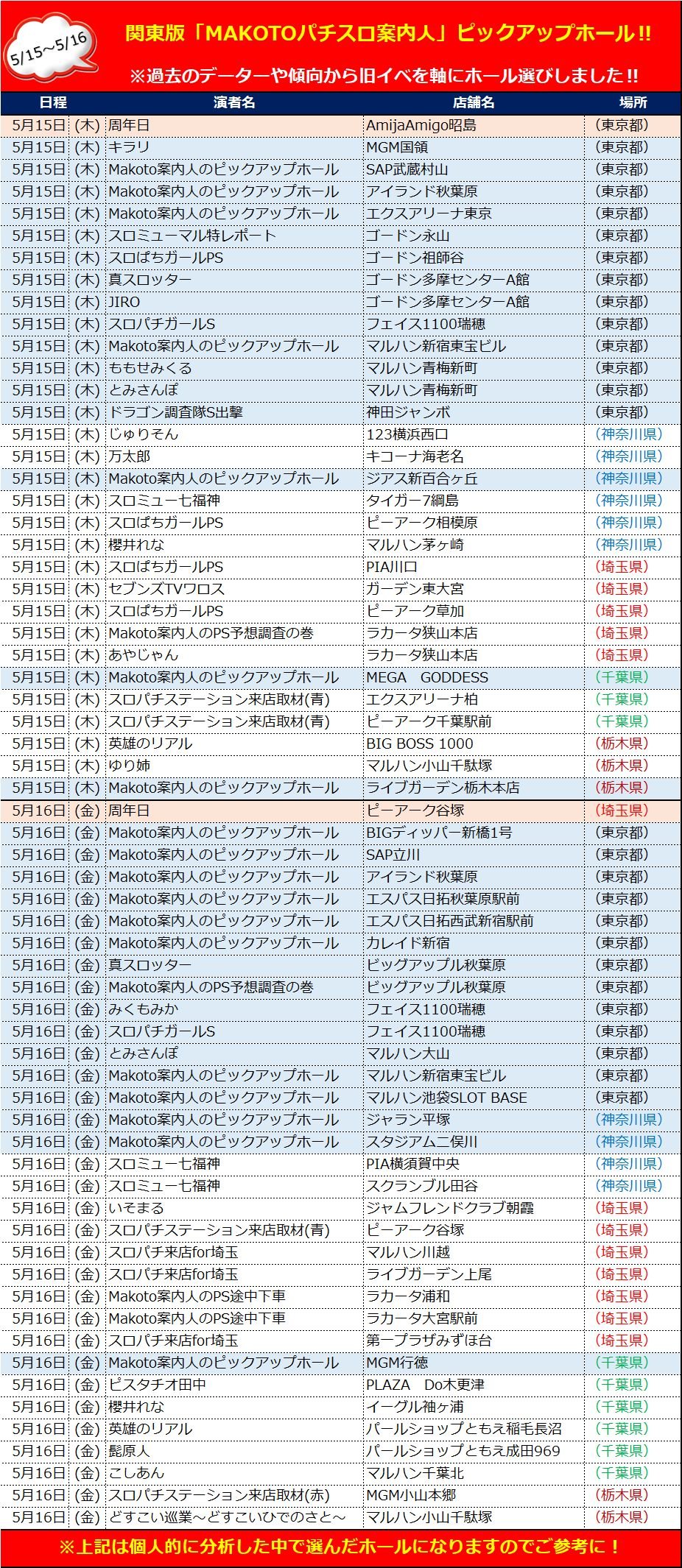若年男性と女性向けパチンコ施策が奏功｜『レジャー白書2024
