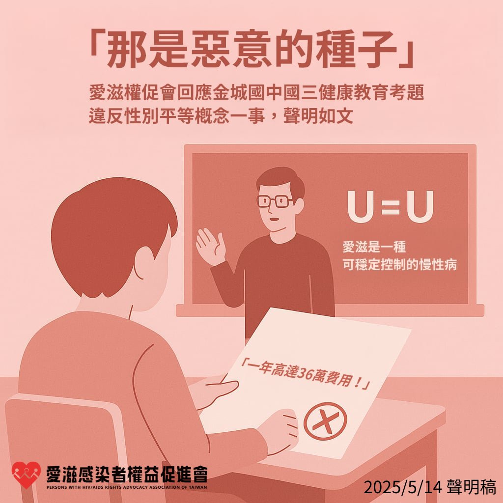 「那是惡意的種子」：
愛滋感染者權益促進會2025年5月14日聲明稿
對於金城國中於2025年5月11日發生國三健康教育課程考題違反性別平等概念，愛滋感染者權益促進會基於長期關注愛滋議題與性少數權益處境的聲明如下：

聲明全文請見：praatw.org/news/2341