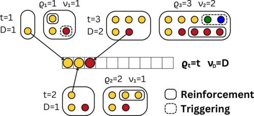 Physical Review Research (@physrevresearch) on Twitter photo Full spectrum of novelties in time-dependent urn models, Alessandro Bellina et al <a href="/alessandro4129/">alessandro bellina</a> <a href="/GiordanoMarzo/">Giordano De Marzo</a> <a href="/loretoff/">Vittorio Loreto</a> #StatisticalPhysics go.aps.org/4jUT2Js Full spectrum of novelties in time-dependent urn models, Alessandro Bellina et al <a href="/alessandro4129/">alessandro bellina</a> <a href="/GiordanoMarzo/">Giordano De Marzo</a> <a href="/loretoff/">Vittorio Loreto</a> #StatisticalPhysics go.aps.org/4jUT2Js