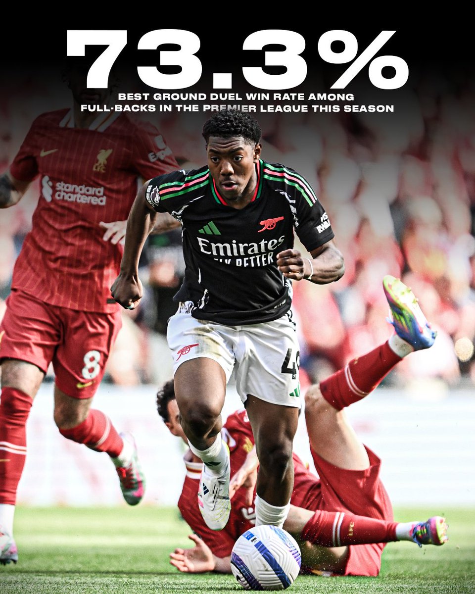 Myles Lewis-Skelly has the highest ground duel win rate among Premier League full-backs this season ✨

(via <a href="/WhoScored/">WhoScored</a>)