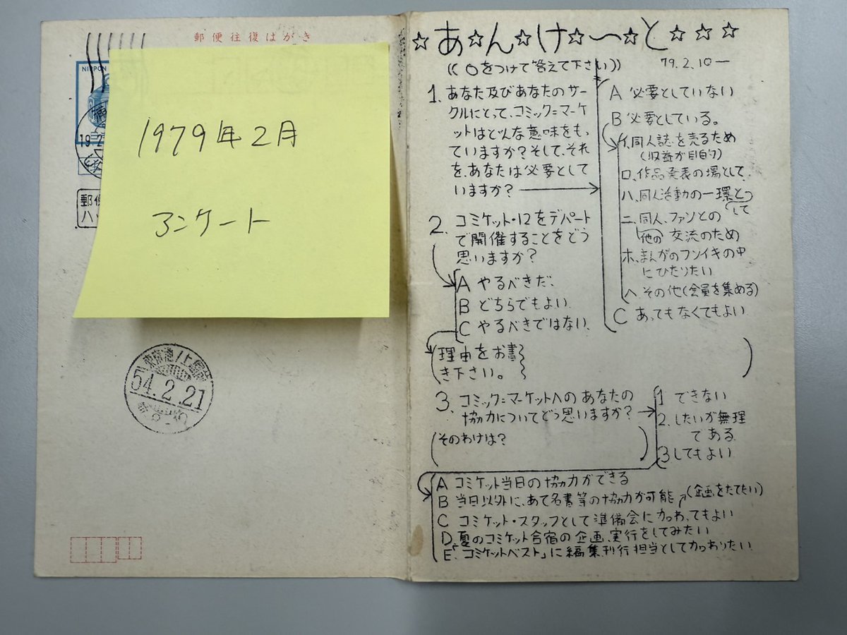 いろいろ資料整理その２。1979年2月のサークルへのアンケートの往復葉書が発掘されました。デパートでの開催を目論んでいて、それが「商売の中に身を置いて良いのか？」と悩んでいるところが時代ですね。ちなみに、79年4月開催のC11は218サークルの規模です。