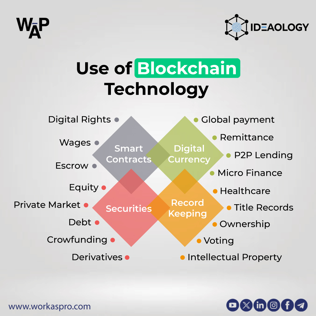 workasprotalent's tweet image. Explore how blockchain is reshaping the digital world

 From smart contracts to secure data sharing — it’s tomorrow&apos;s tech!

 #BlockchainTechnology #Decentralization #WorkAsPro